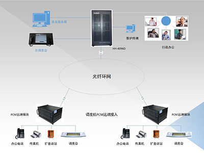 PCM远端接入系统方案