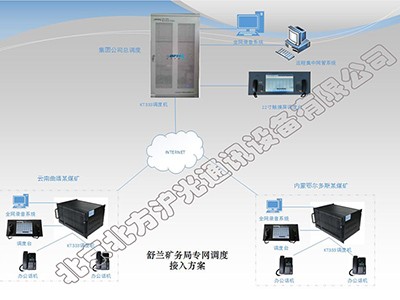 专网调度接入方案