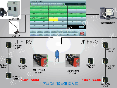 矿山应急广播全覆盖接入