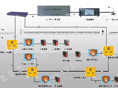 矿山IP广播接入方案
