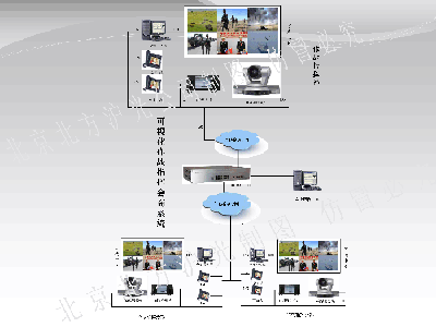 可视化指挥会商系统