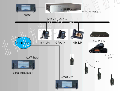 电力调度与无线集群接入方案