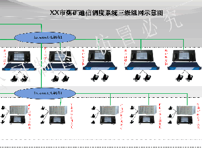 集团公司组网调度方案