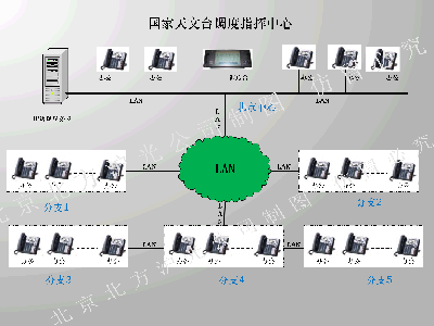 异地办公组网接入方案